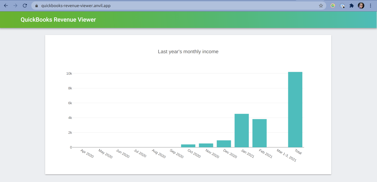 The app we&rsquo;re going to build, showing company revenue over the last year by month.