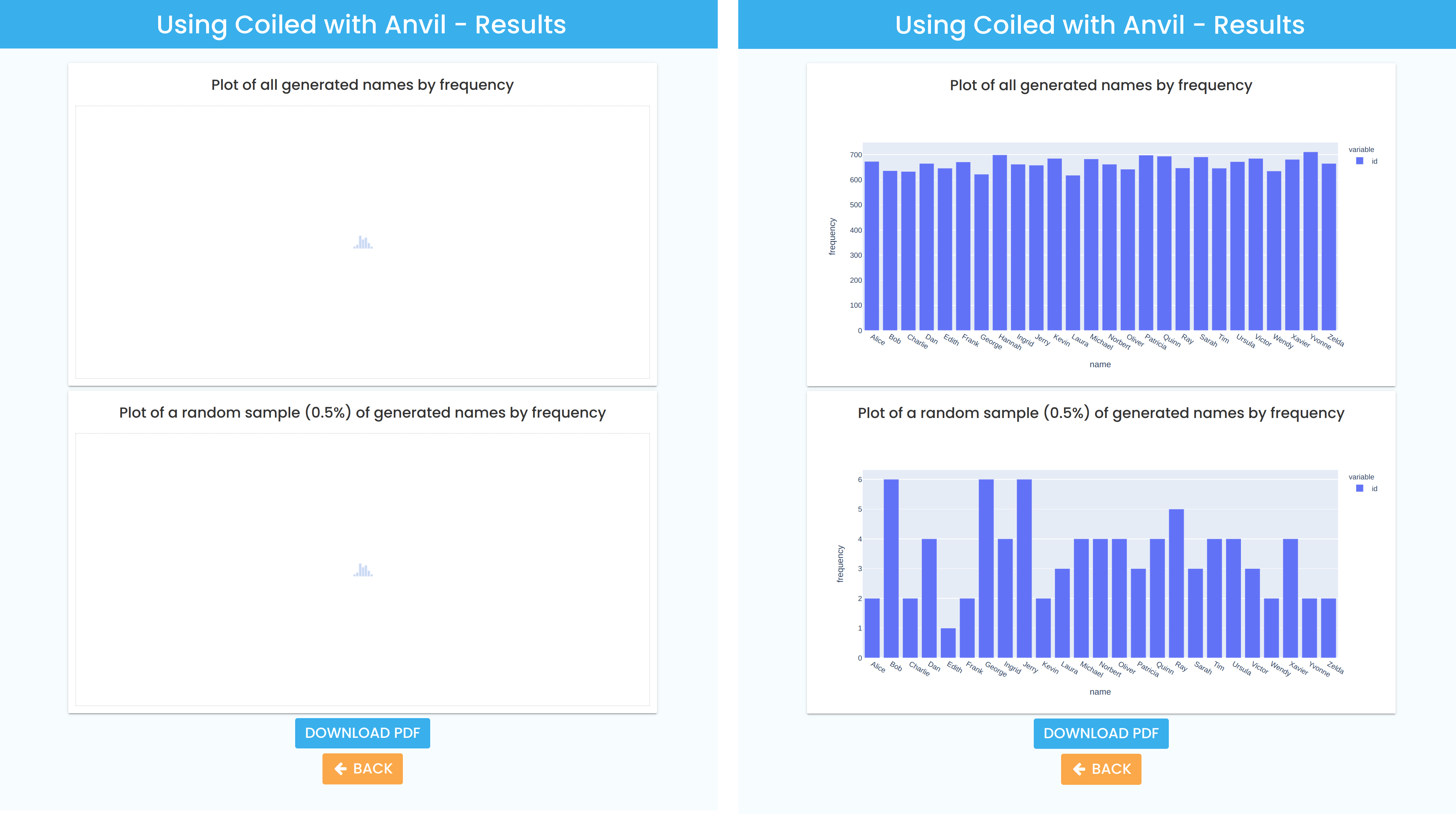 On the left, you can see how the ResultsForm looks in the Anvil Editor, and on the right you can see it populated with bar plots.