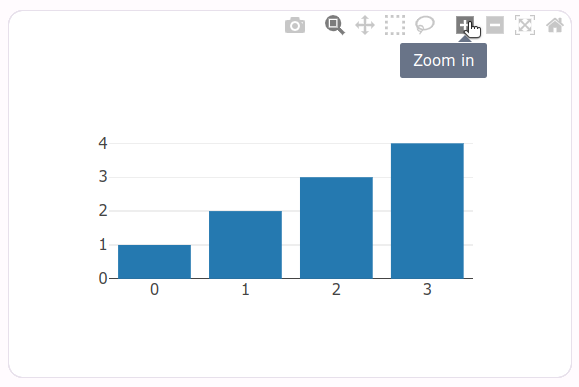 The default Plotly toolbar.