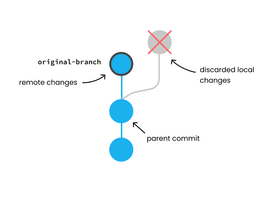 Clone from GitHub modal