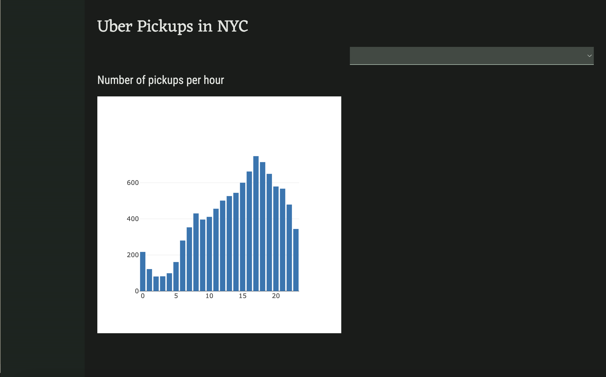 Screenshot of the app running. The bar chart is populate but doesn't match the app theme.