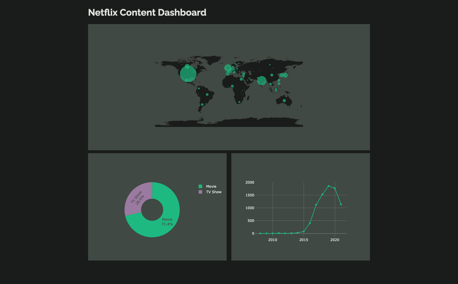 Our dashboard styled with the Rally plots theme.